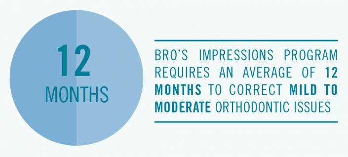 Orthodontic Treatment In Asheville Nc Accepting New Patients