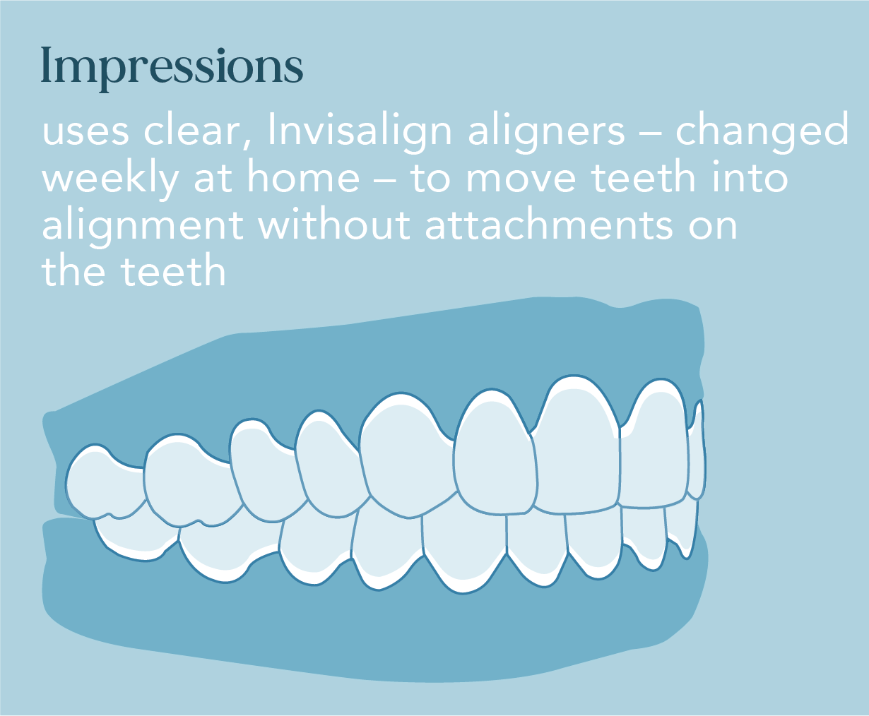 Impressions uses clear, Invisalign aligners – changed weekly at home – to move teeth into alignment without attachments on the teeth 